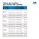 Meia de Compressão 3/4 18-21mmhg Tamanho P Comp. Regular Kendall